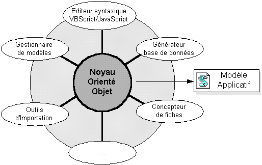 Softwarearchitektur